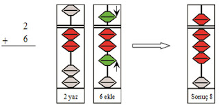 mental aritmetik dersleri, abaküs eğitimi,