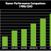 Crysis 2 Benchmarks GTX 560Ti Vs GTX 460 Vs GTX 570 leaked