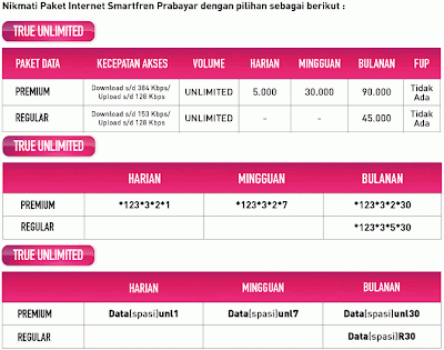 Cara daftar paket SMART