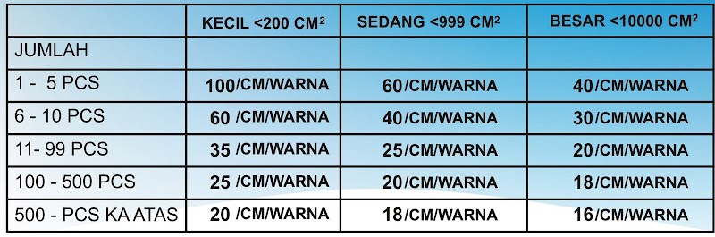 Top Terbaru 22+ Harga Cutting Sticker