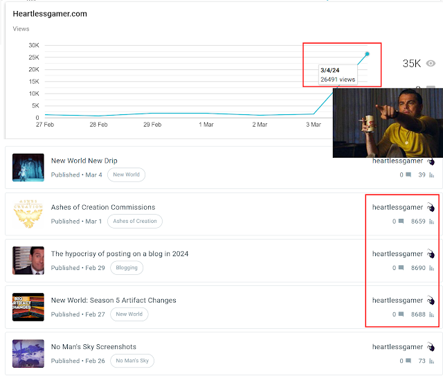 A screenshot showing an increase in blog traffic on heartlessgamer blog.