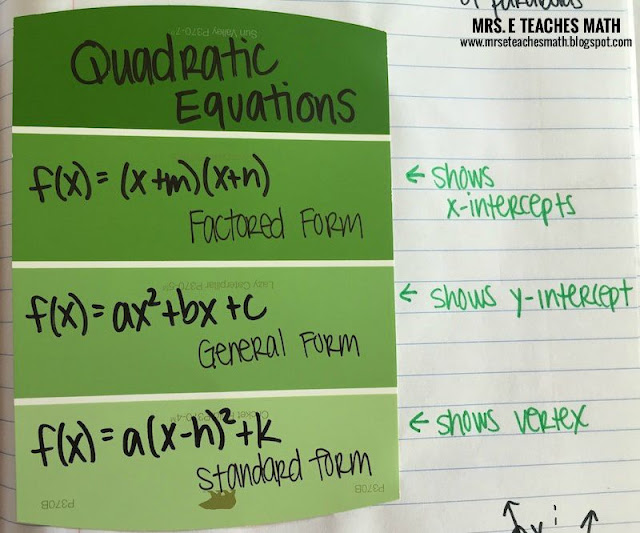 Characteristics of Parabolas Interactive Notebook Page - quadratic function inb page