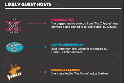 American Idol vs The Voice vs X-Factor Info-graphic possible guest hosts