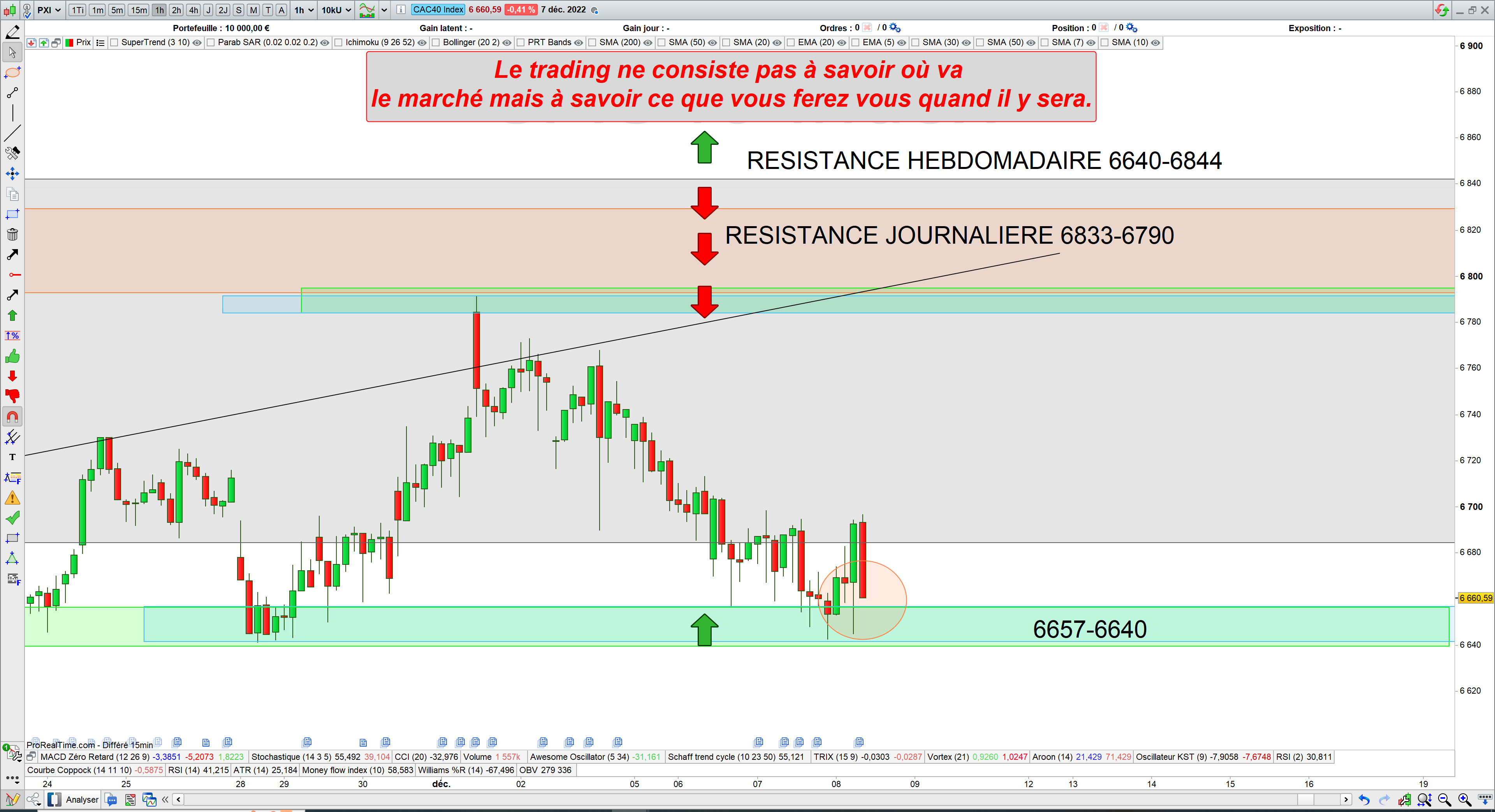 Trading cac40 08/12/22