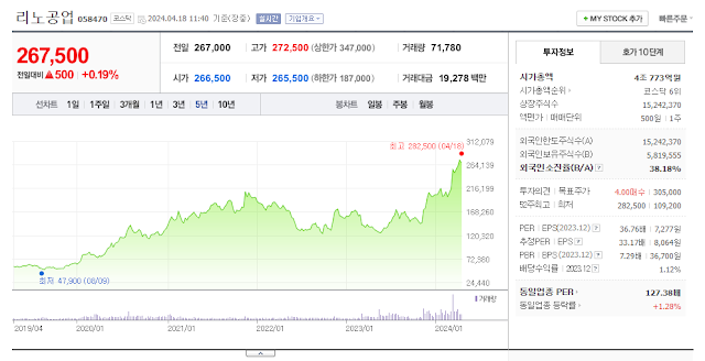 리노공업 주식정보