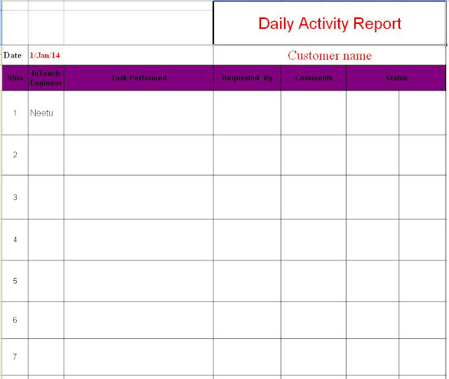 Contoh Laporan Daily Activity - Simak Gambar Berikut