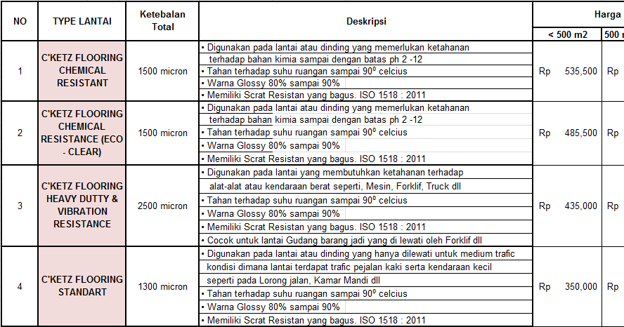  Harga  Keramik  Cair HP 0812 2800 3345 Telkomsel 