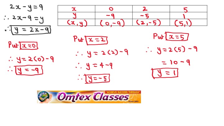 Omtex Classes X Y 0 2x Y 9 Solve The Following Simultaneous Equations Graphically