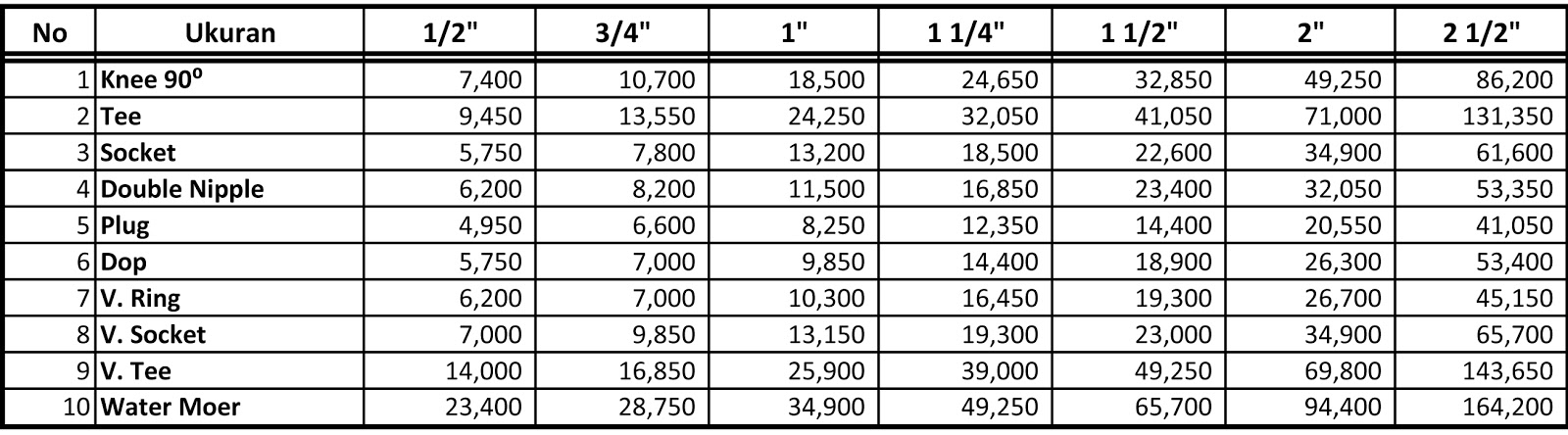 Daftar Harga Pipa Besi  Gip Terbaru dan Terlaris 2021 