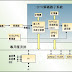 ‧ 高清影像監控的意義與技術集成