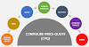 The Need to Implement CPQ Software