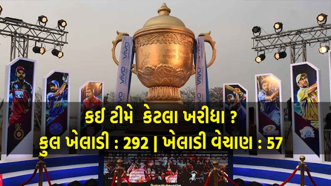 IPL Auction 2021 All Player Sold List