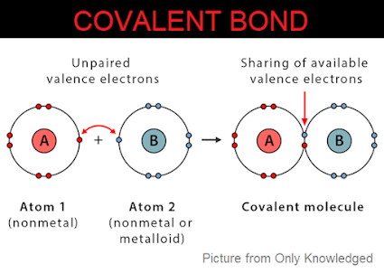 Chemical Bonding, Properties of electrovalent compounds, Properties of covalent compounds, effect of electricity on compounds, what is Coordinate bond, Conditions of formation, Conditions for the formation of a covalent bond,  Chemistry, Only Knowledged,