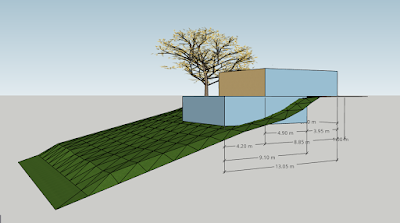 Topographie & Implantation 1