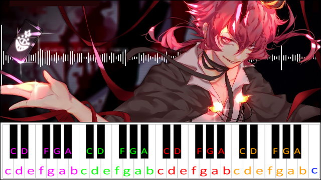 Nakakapagpabagabag by Dasu ft Kagamine Len Piano / Keyboard Easy Letter Notes for Beginners