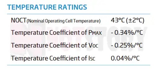 مواصفات معامل درجة الحرارة لألواح الطاقة الشمسية