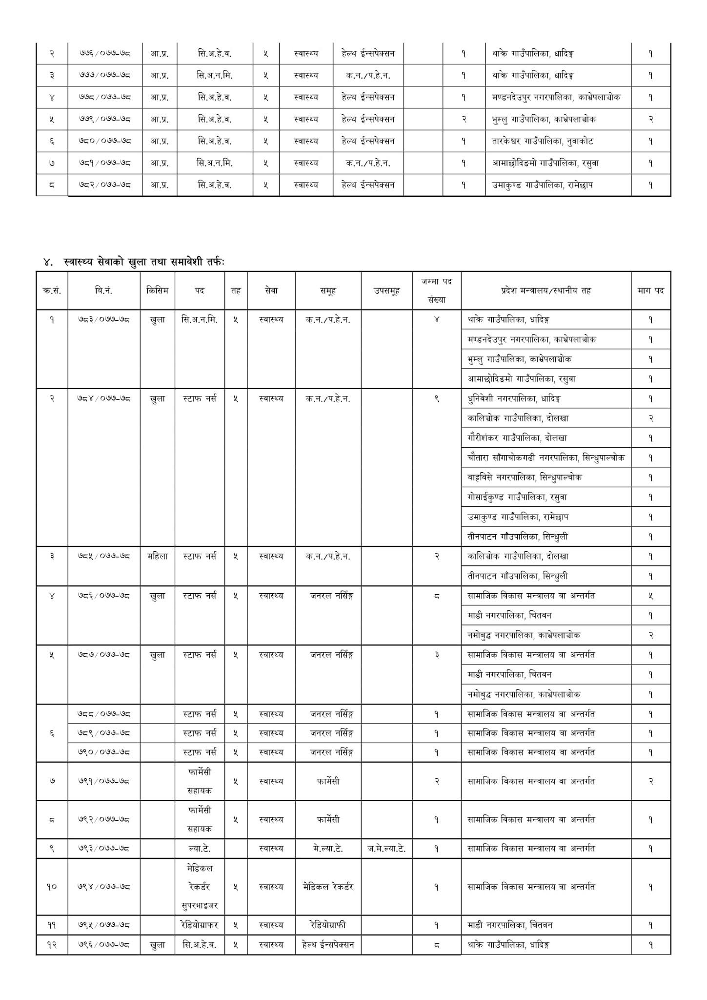 Huge Number of Vacancies of Level 5 Announced By Bagmati Pradesh Lok Sewa Aayog