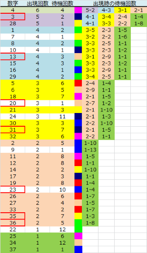 ロト予想 ロト765 Loto765 結果