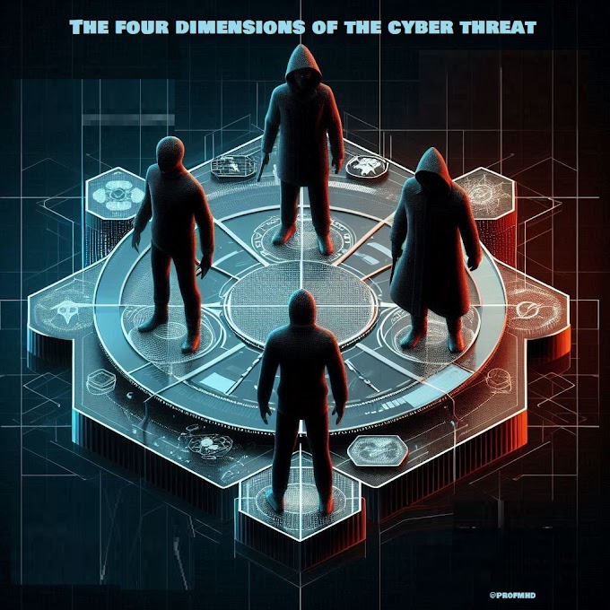 Cybersecurity: Sources Threats (Beginners)
