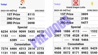 Today grand dragon, 9lotto, 4d magnum, sports toto, damacai, lotto88, STC, CashSweep 4d result today