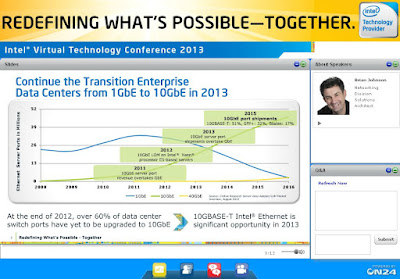 Intel® Virtual Technology Conference 2013