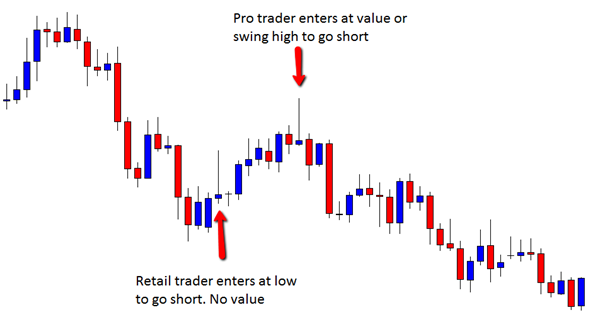 Make money by trading reversal signs