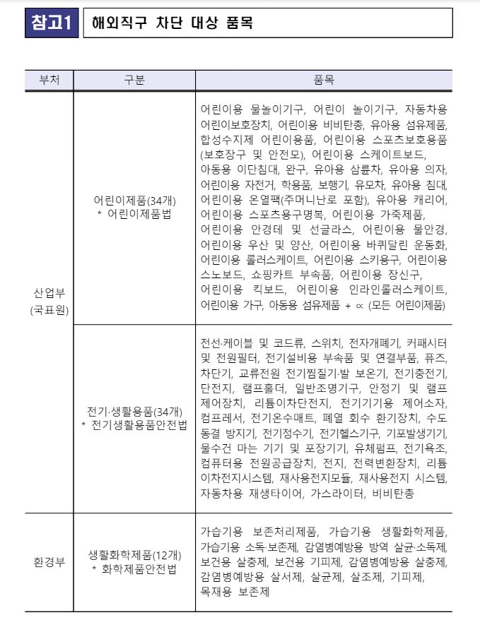 해외직구-차단품목