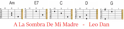 Acordes A la sombra de mi madre guitarra acustica