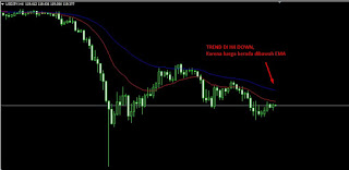 Trend down H4 gambar