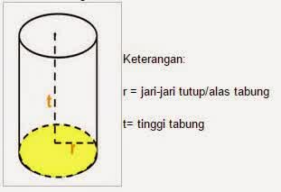 Rumus Volume Tabung dan Luas Permukaan Tabung Beserta 