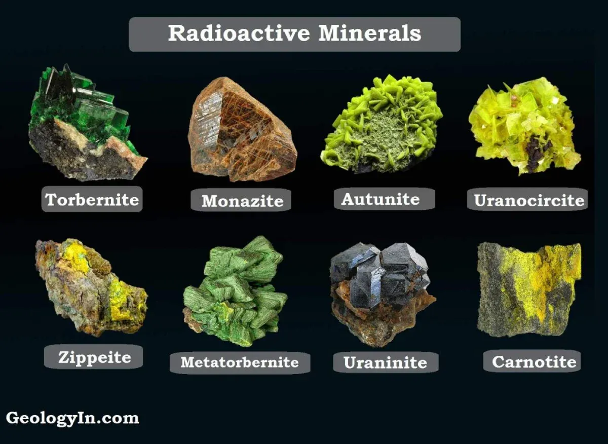Top Radioactive Minerals: Occurrence and Identification