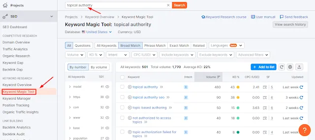 find low competition keywords high traffic with semrush