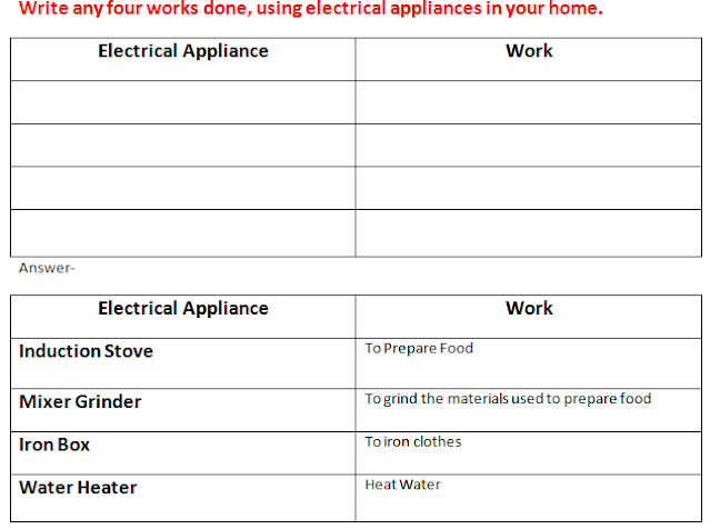 KSEEB Solutions for Class 5 EVS Chapter 13 Amazing Energy in English Medium (2023)