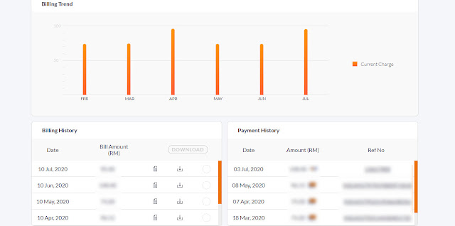 Cara Semak Bil Unifi Streamyx