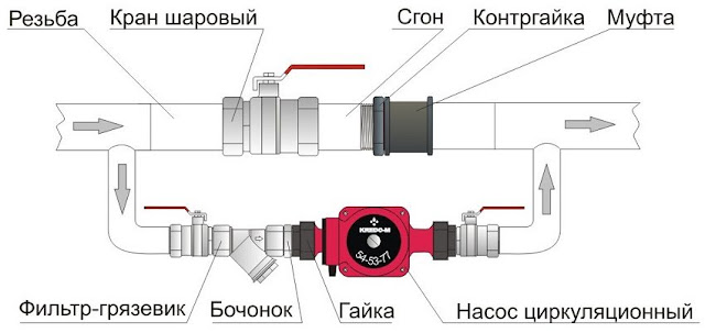 Услуги сантехника в Москве и Московской области