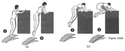 Latihan (a) melompat, (b) mengangkat panggul