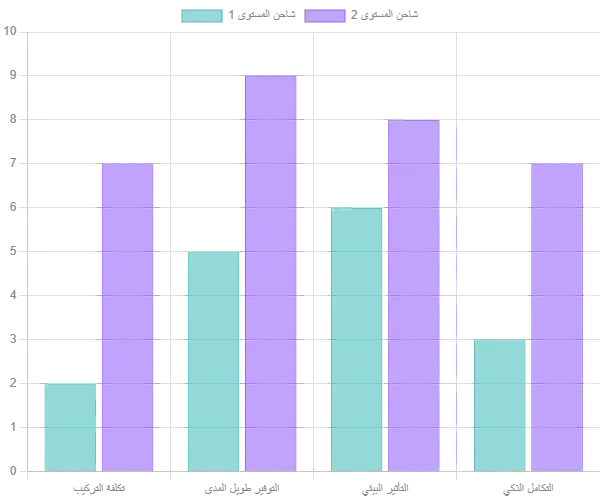 types-of-electric-car-chargers