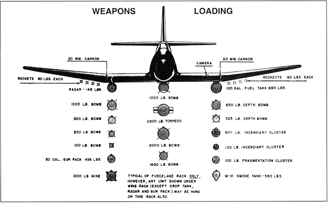 Kaiser-Fleetwings XBTK-1 weapon loadout