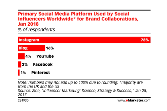 What video format for instagram?