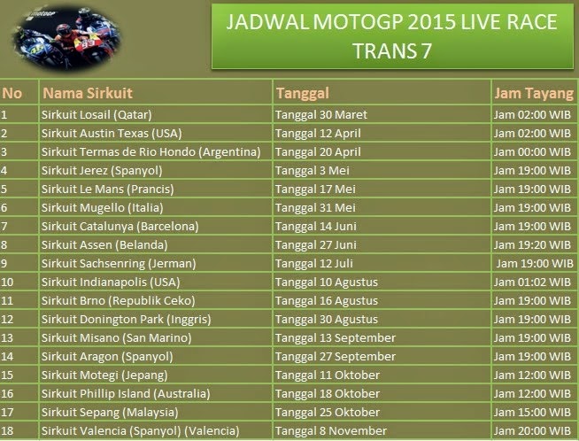 Jadwal MotoGP 2015 - Aulia Information