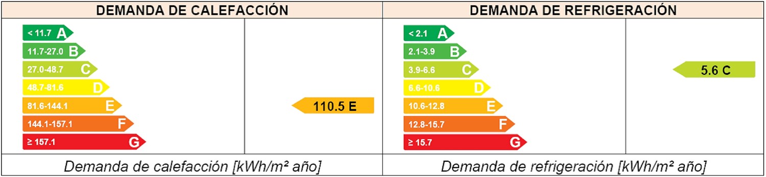 demanda energetica valladolid 1975