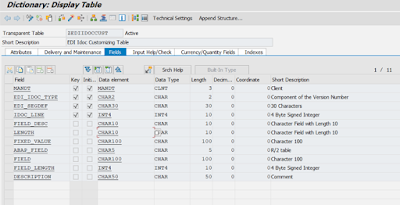 “Unlocking EDI Flexibility: A Customizable ABAP Journey in SAP”