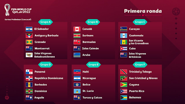 Primera ronda eliminatoria rumbo a Qatar 2022 - Concacaf