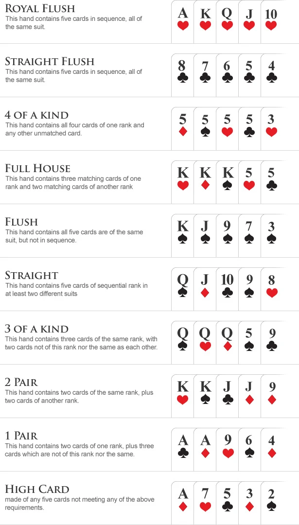 Ultimate Poker Cheat Sheet 2023 (Free Download) BlackRain79 Elite