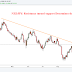 NZDJPY: Resistance turned support Determines the Pair's Strength.