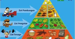 Faktor dan Pengertian Gizi Seimbang Blog Gizi dan Nutrisi