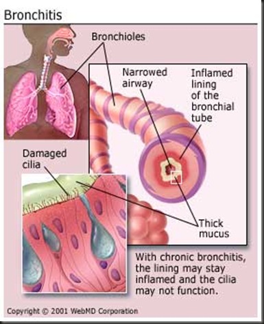 symptoms of liver cancer levels