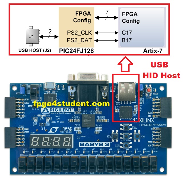 How to interface a mouse with Basys 3 FPGA