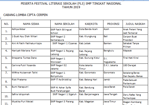 Daftar Finalis Peserta Festival Literasi Sekolah  Finalis FLS SMP Tingkat Nasional Tahun 2019