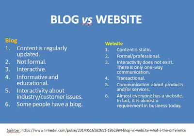 Perbedaan Blog dengan Website
